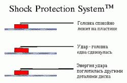 Quantum Shock Protection System