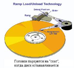 IBM Load/Unload System