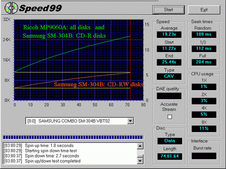 ���������� ����� CDSpeed99 ��� �������� Ricoh � Samsung.