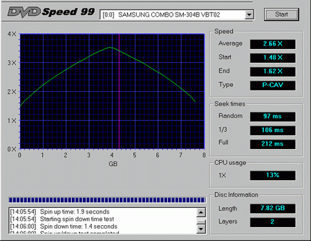 ���������� ����� DVDSpeed99 ��� ������� Samsung Combo SM-304�.