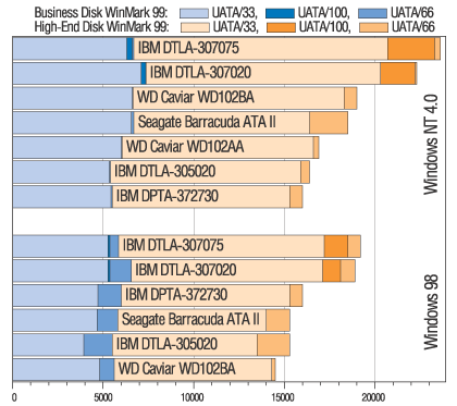 WinBench99