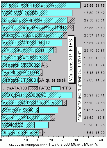 Copy1ntfs
