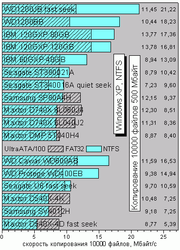 Copy10000ntfs