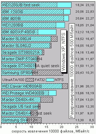 ExtractNTFS