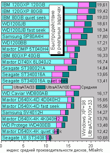 IndexRealApplic