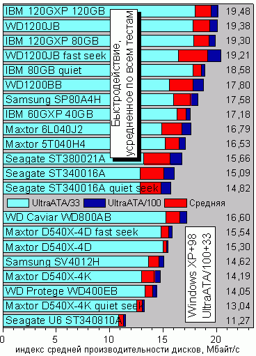 IndexOverall