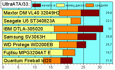 LinRead33.gif