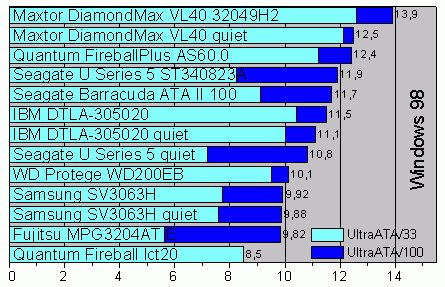 AdaptecThMarkW98.gif