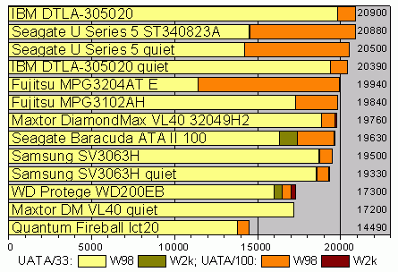 SiSotfSandra2001Pro.gif