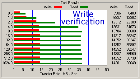 ATTO Disk Benchmark 2.02