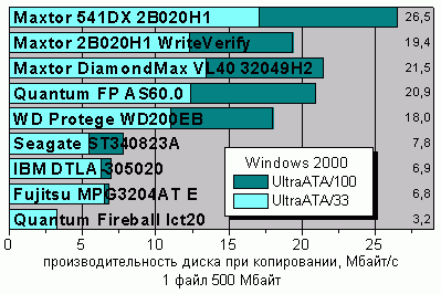 Copy 1 file 500MB