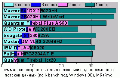 Nbench, Read, Windows 98