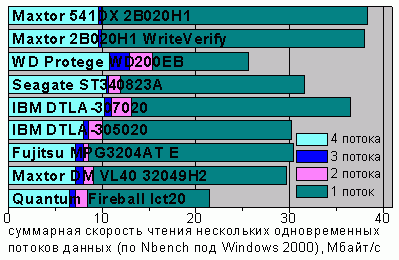 Nbench, Read, Windows 2000