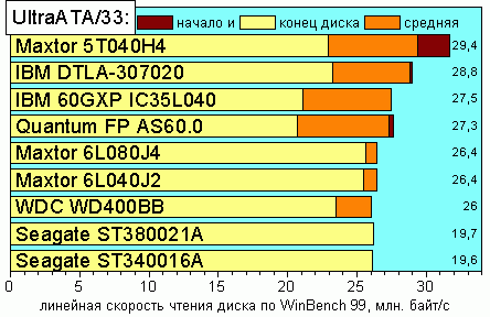 LinRead33