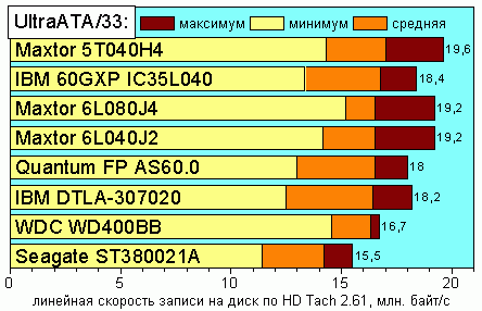 LinWrite33