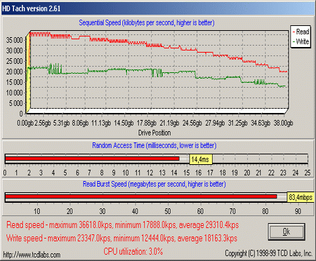 Test HD Tach 2.61, Maxtor D540X-4D