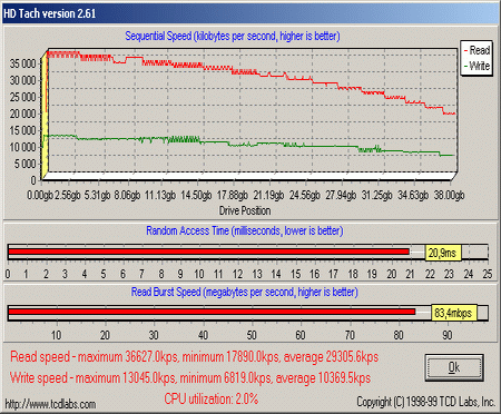 Test HD Tach 2.61, Maxtor D540X-4D, write verification