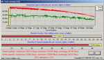 Linear Read/Write Speed Graphs, HD Tach 2.61, Icon