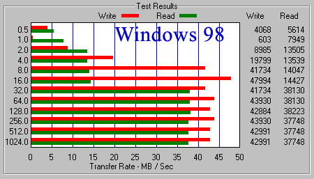 ATTO Disk Benchmark, WD800AB