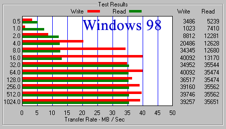 ATTO Disk Benchmark, WD400EB