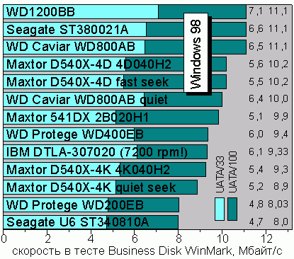 Business, Windows 98