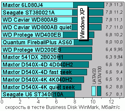Business, Windows XP