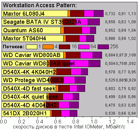 IOmeter, Workstation