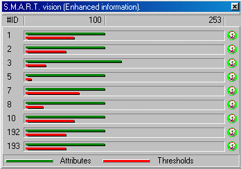S.M.A.R.T. Vision 2.02