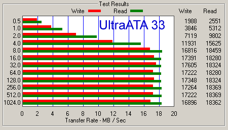 ���� ATTO Windows Disk Benchmark ��� ����� IBM IC25N020ATCS04