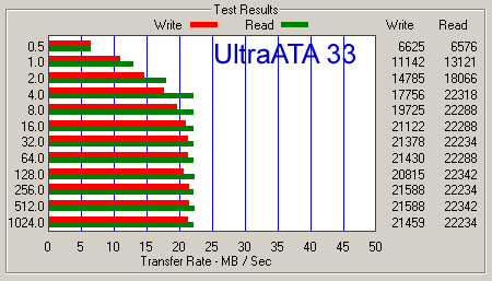 ���� ATTO Windows Disk Benchmark ��� ����� Toshiba MK2018GAS