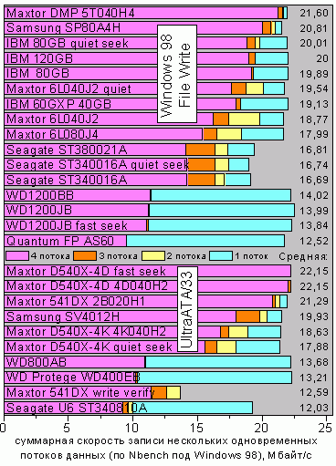 NB98write33.GIF