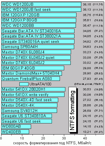 FormatNTFS.GIF