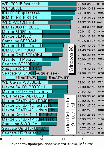 NDD.GIF