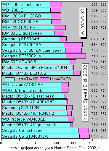 Defrag98.GIF