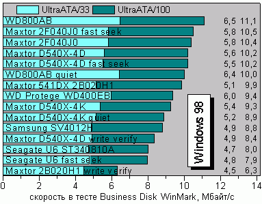 BusinessW98
