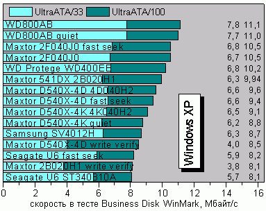 BusinessWxp