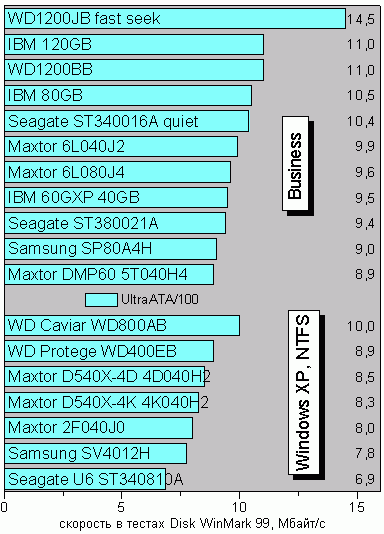 Business99ntfs