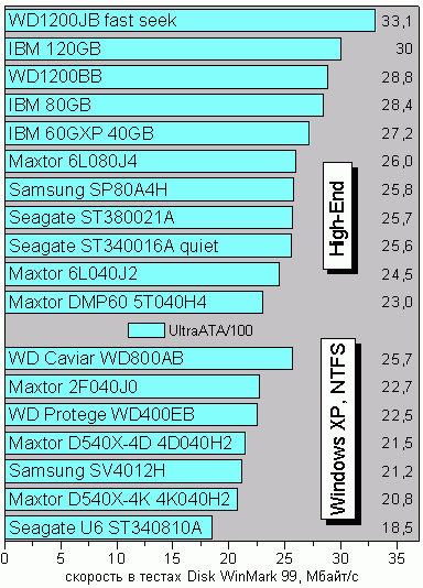 HighEnd99ntfs
