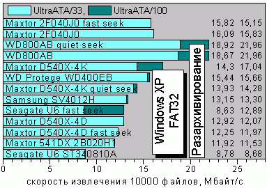 ExtractFAT32
