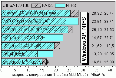 Copy1ntfs