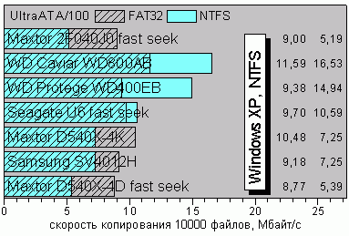 Copy10000ntfs