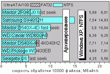 ArcNTFS