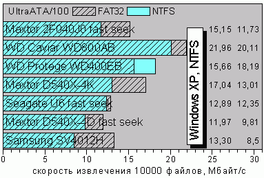 ExtractNTFS