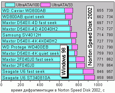 Defrag98