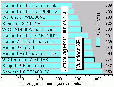 DefragXP