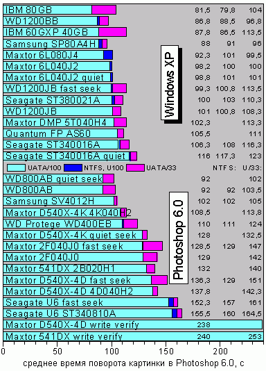 Photoshop 6.0 Swap File