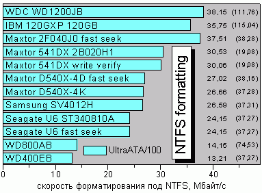 FormatNTFS
