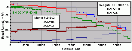Seagate Baracuda ATA IV, small