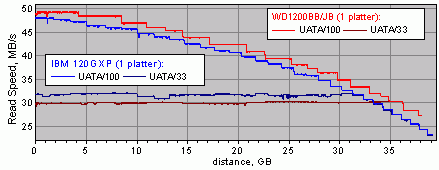 WD1200JB and WD1200BB, small