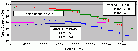 Samsungs, small